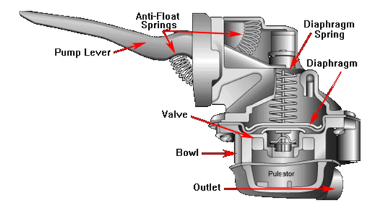 Analysis of the Advantages of Different Types of Fuel Pumps in Construction Machinery - FuelPartsPro
