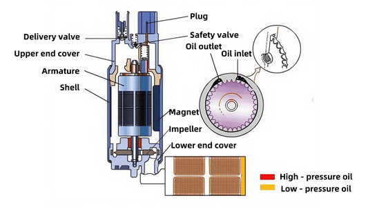 The Secrets of Fuel Components Behind the Excellent Performance of Engine - FuelPartsPro
